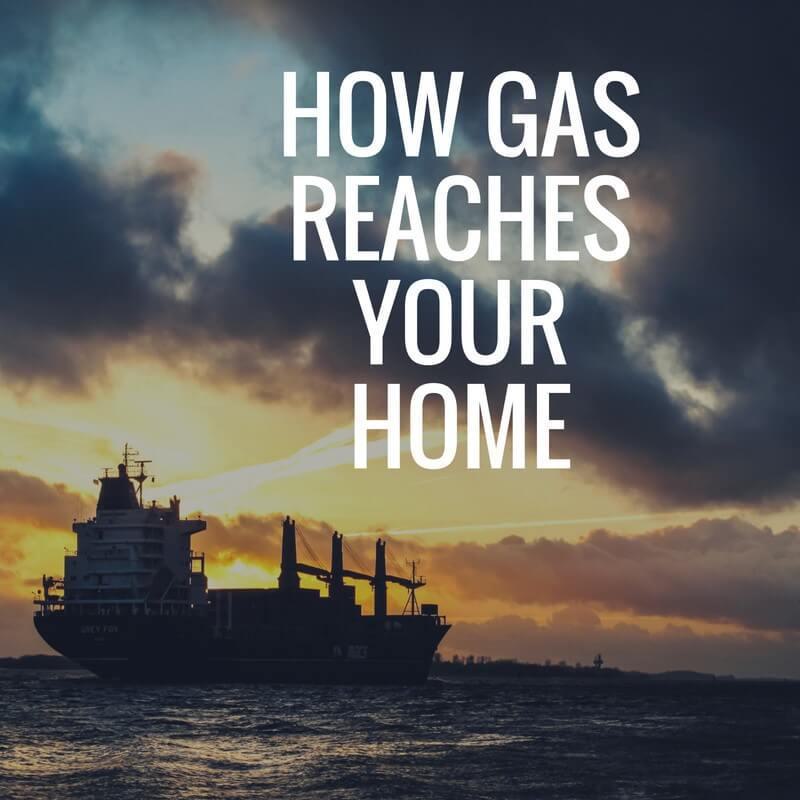 How Gas Reaches Your Home
